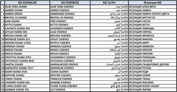 KG ESANSLAR ÜRÜN LİSTESİ